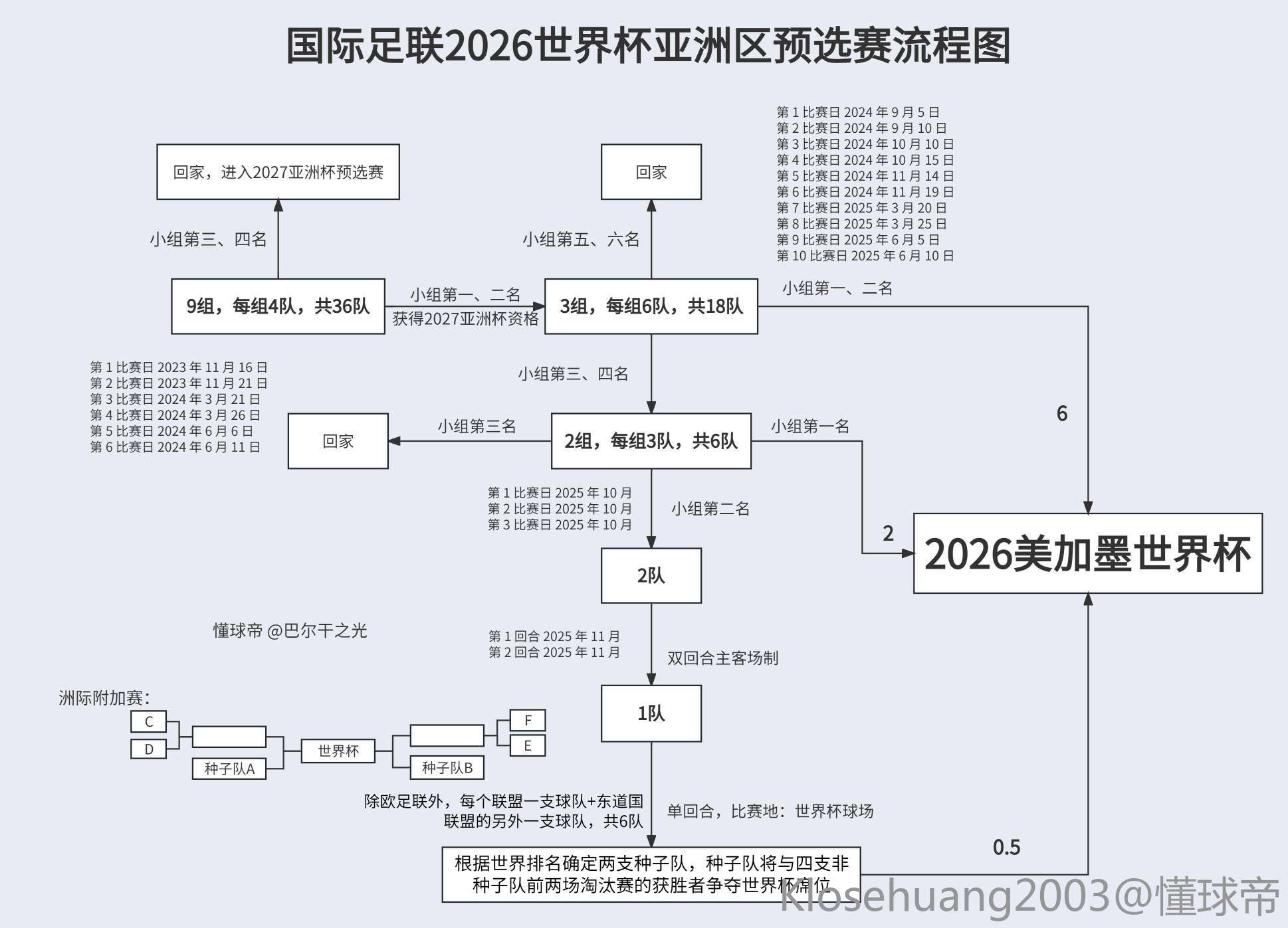 详细阅读:男足世界杯预选赛塞程(男足世界杯预选赛中国赛程) 男足世界杯预选赛塞程(男足世界杯预选赛中国赛程)